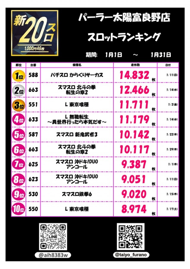 パーラー太陽富良野店の最新情報画像