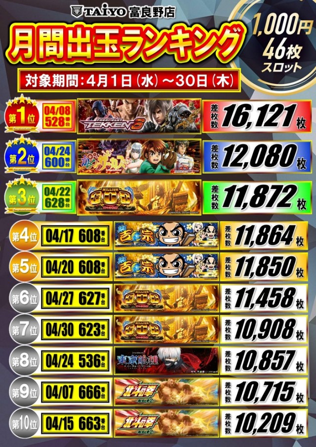 パーラー太陽富良野店の最新情報画像