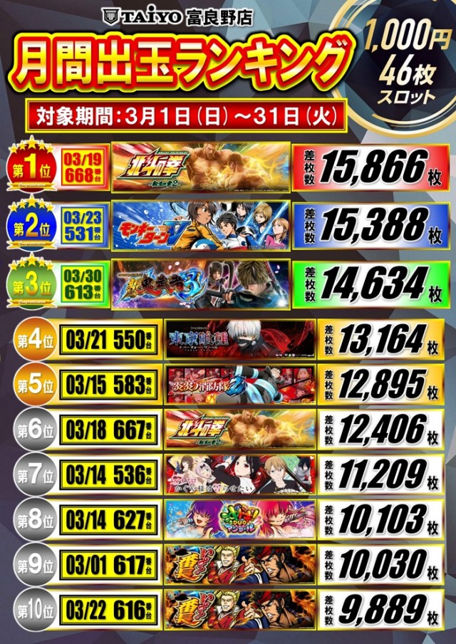 パーラー太陽富良野店の最新情報画像