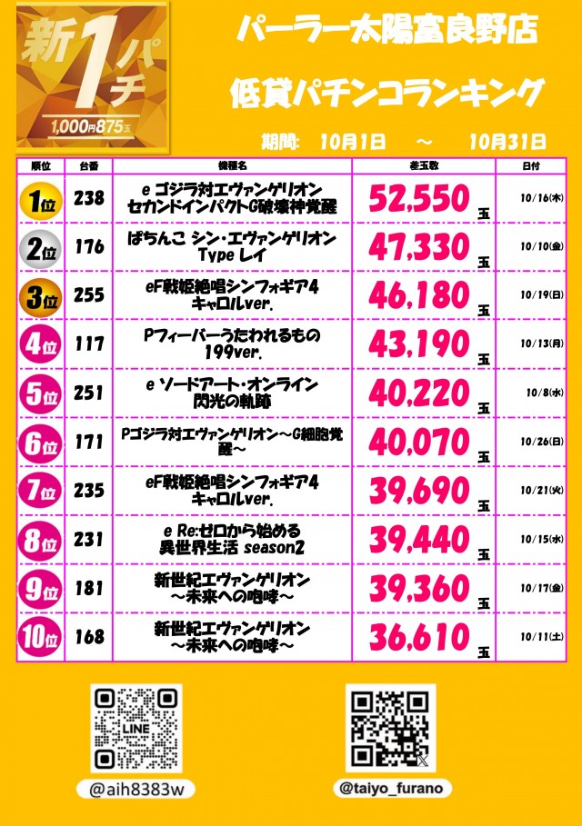 パーラー太陽富良野店の最新情報画像