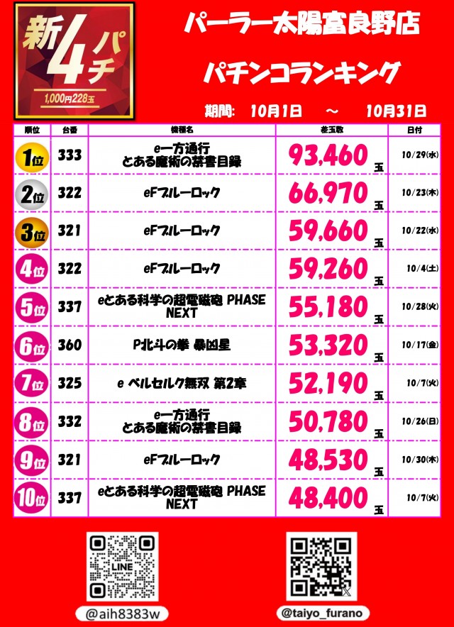 パーラー太陽富良野店の最新情報画像