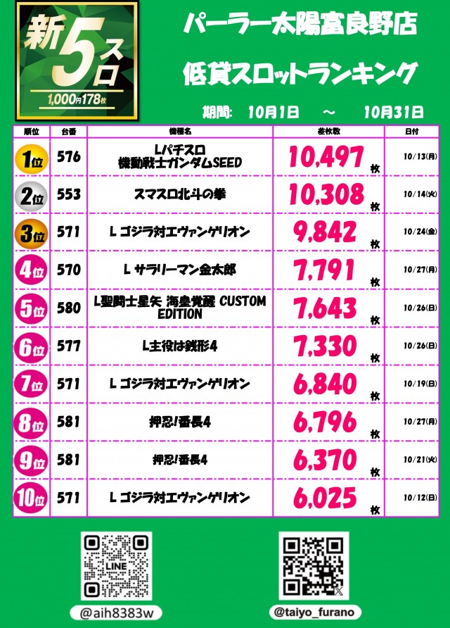 パーラー太陽富良野店の最新情報画像