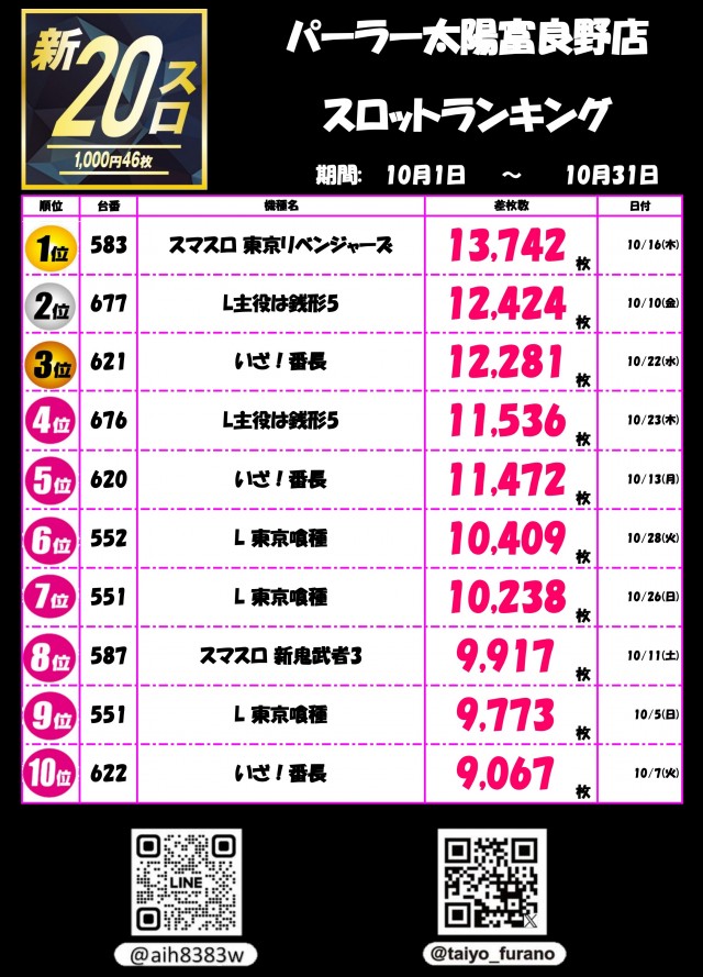 パーラー太陽富良野店の最新情報画像
