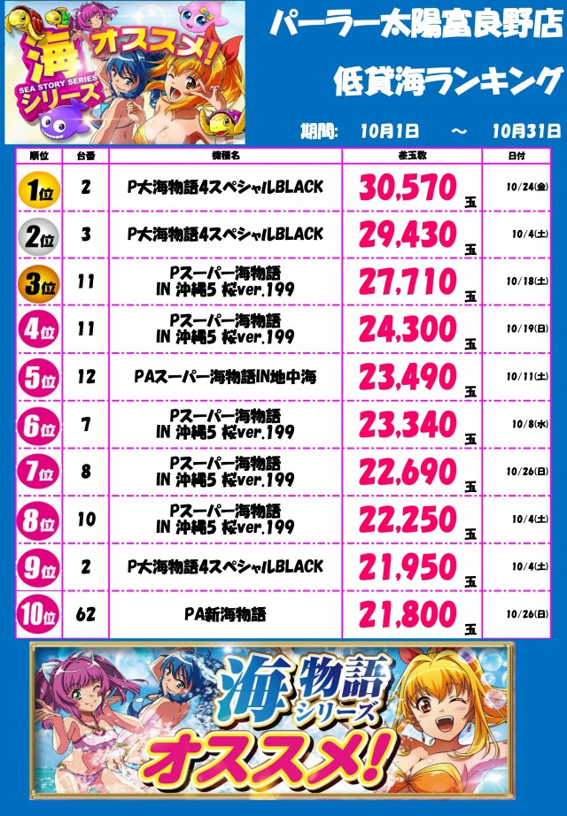パーラー太陽富良野店の最新情報画像
