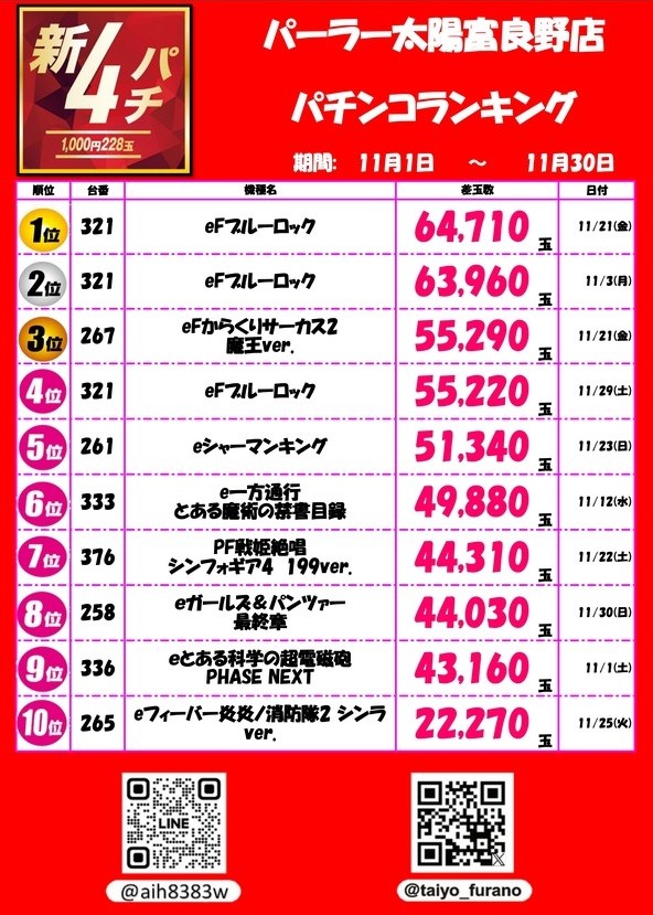 パーラー太陽富良野店の最新情報画像