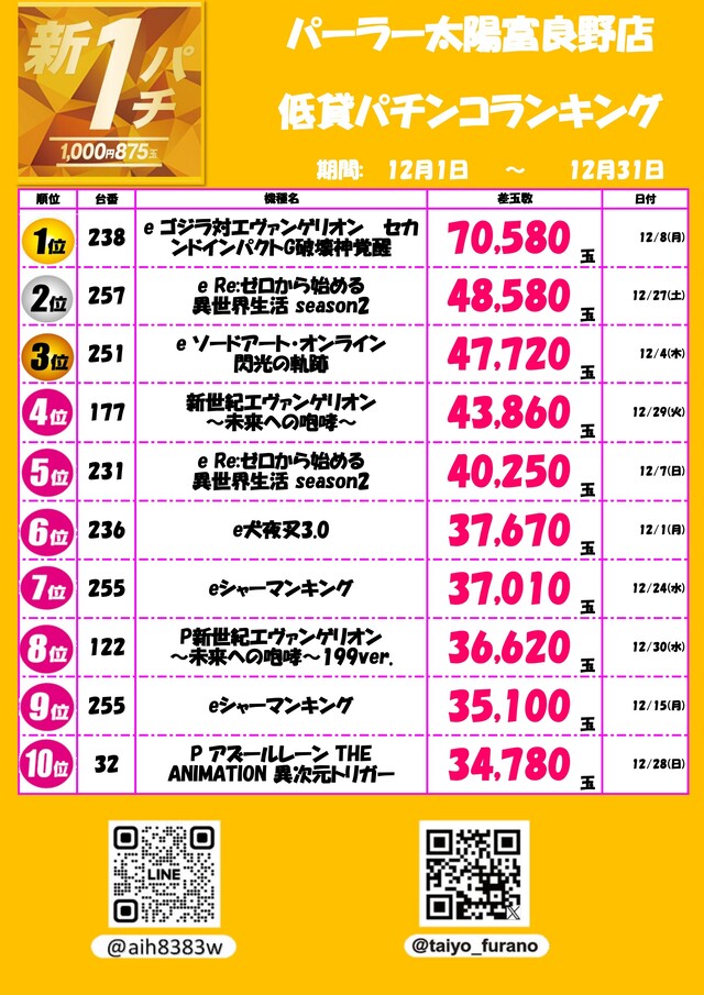 パーラー太陽富良野店の最新情報画像