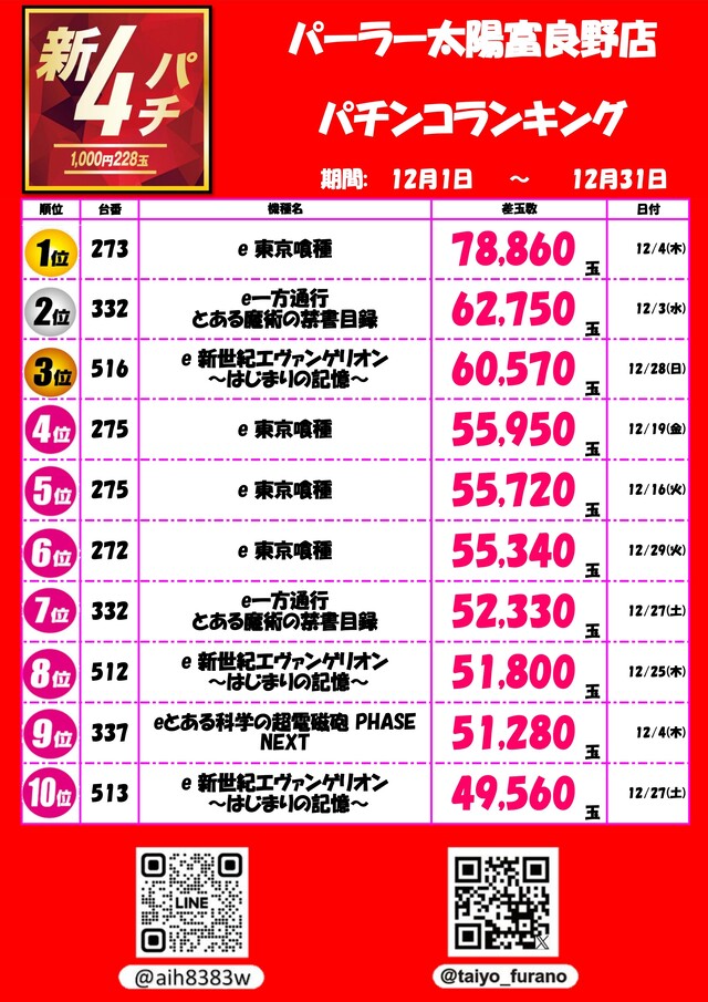 パーラー太陽富良野店の最新情報画像