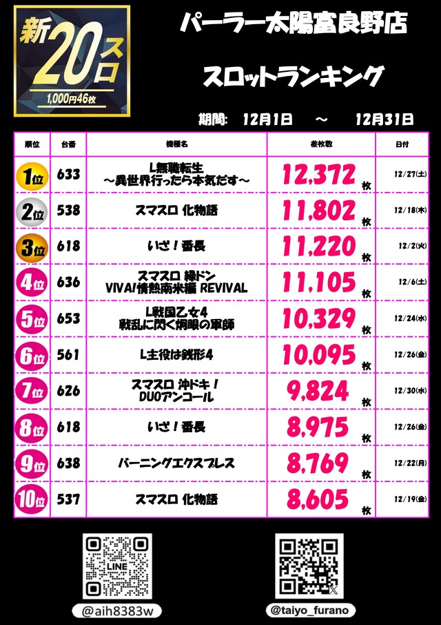 パーラー太陽富良野店の最新情報画像