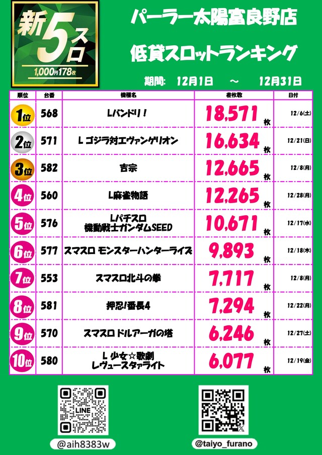 パーラー太陽富良野店の最新情報画像