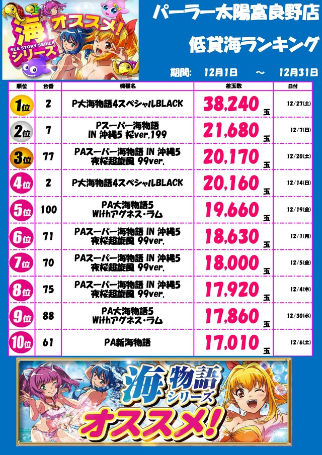 パーラー太陽富良野店の最新情報画像