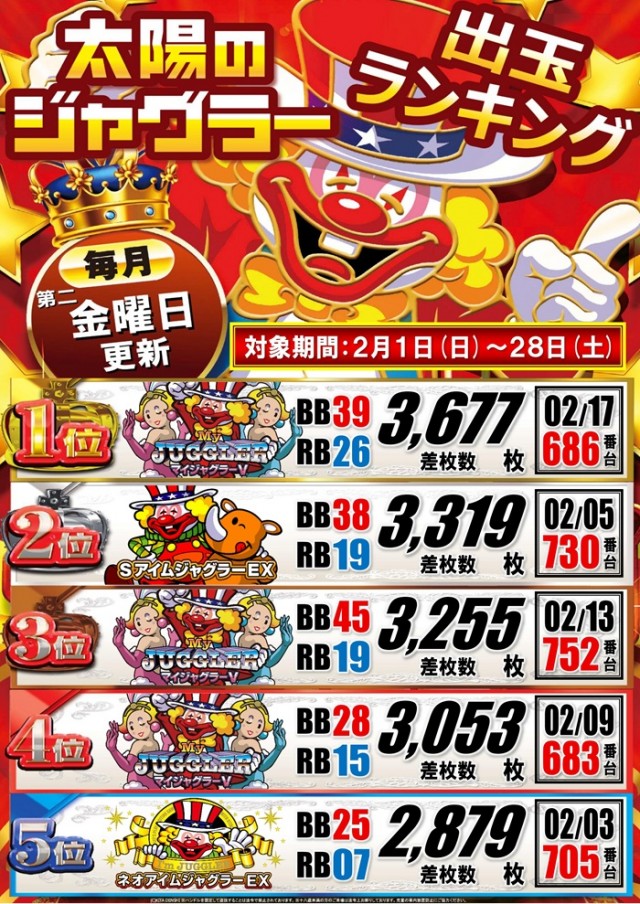 パーラー太陽富良野店の最新情報画像