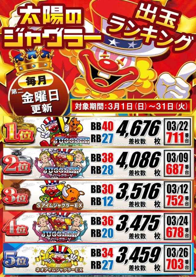 パーラー太陽富良野店の最新情報画像