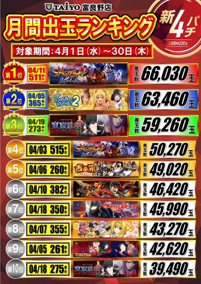 パーラー太陽富良野店の最新情報画像