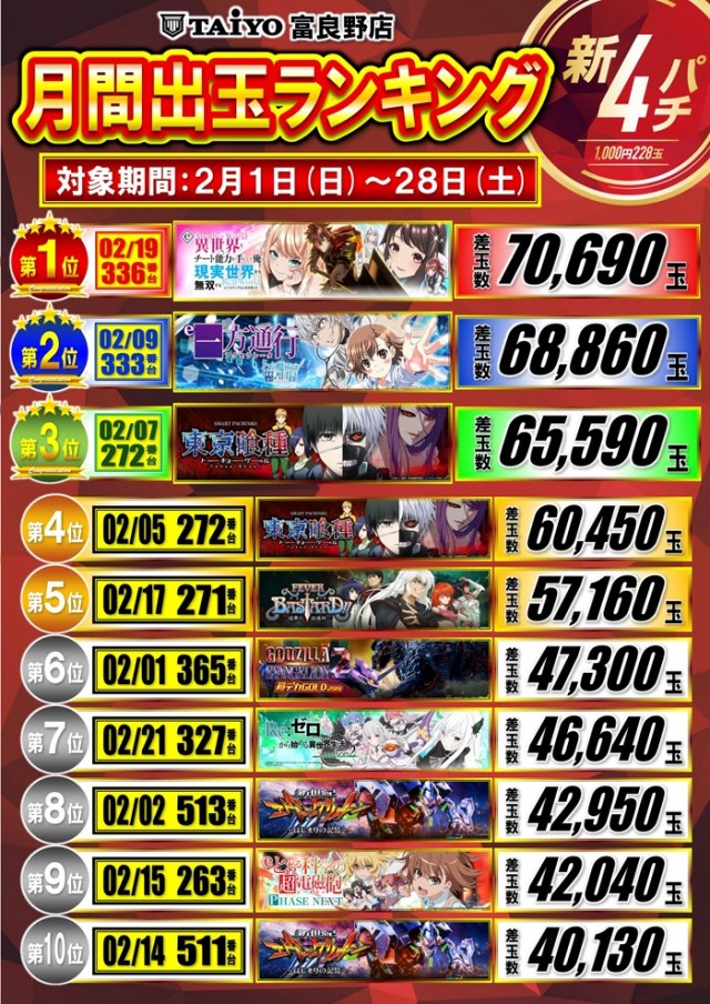 パーラー太陽富良野店の最新情報画像