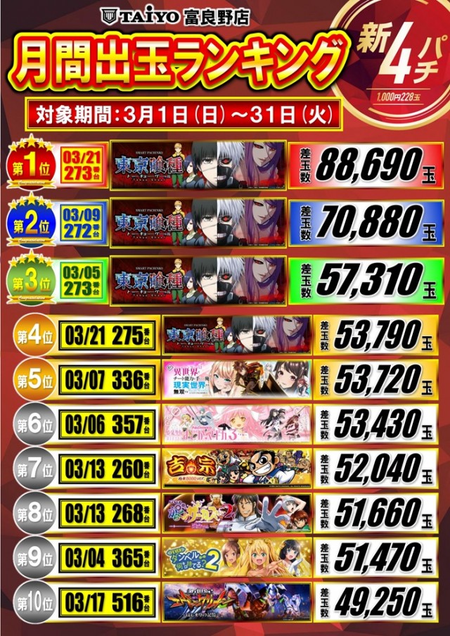 パーラー太陽富良野店の最新情報画像