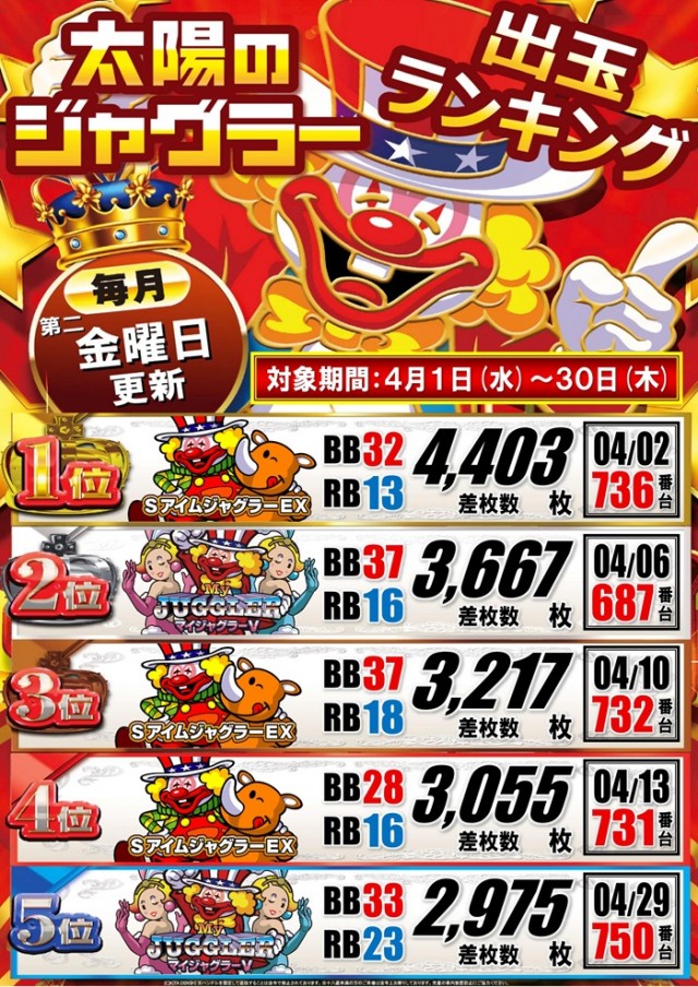 パーラー太陽富良野店の最新情報画像