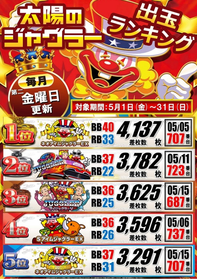 パーラー太陽富良野店の最新情報画像