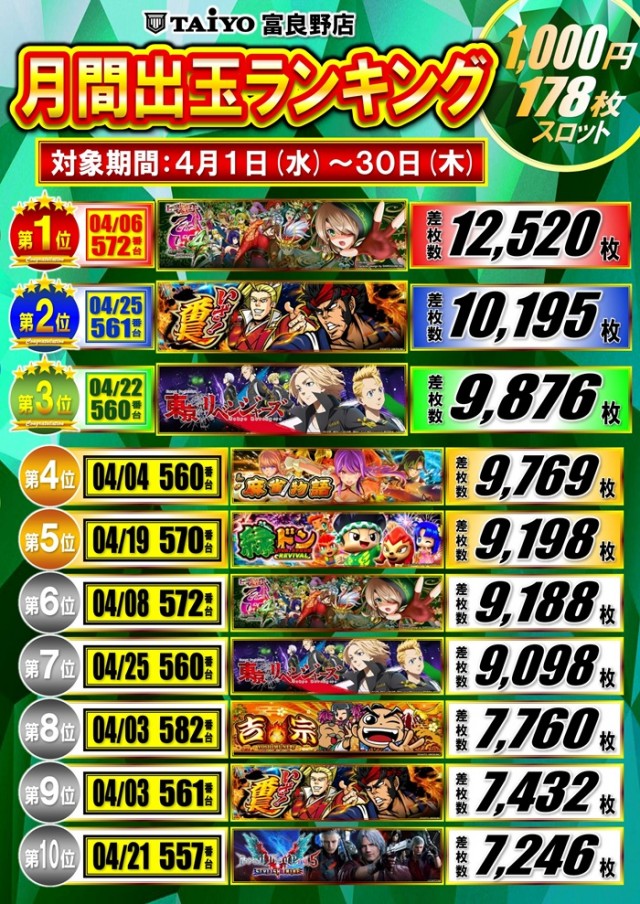 パーラー太陽富良野店の最新情報画像