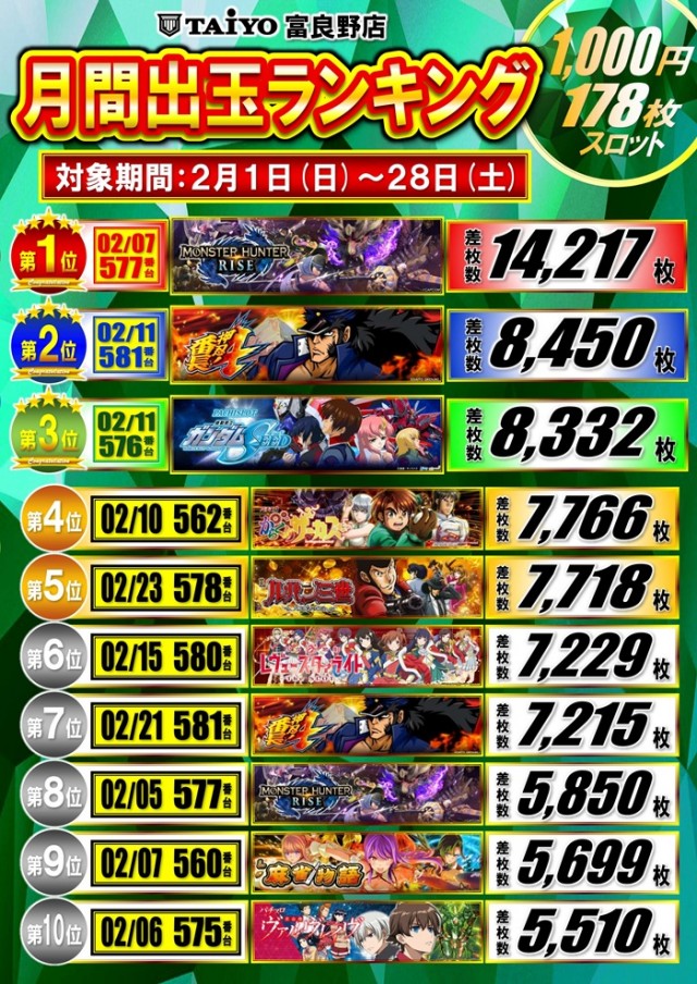 パーラー太陽富良野店の最新情報画像