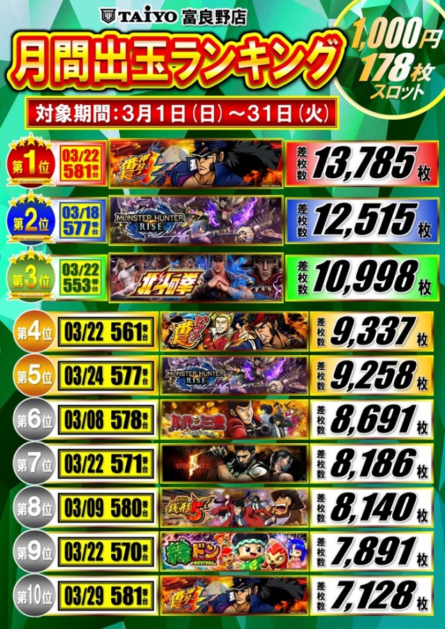 パーラー太陽富良野店の最新情報画像