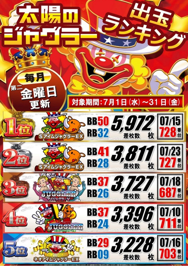 パーラー太陽富良野店の最新情報画像
