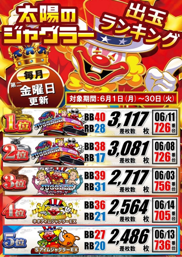 パーラー太陽富良野店の最新情報画像