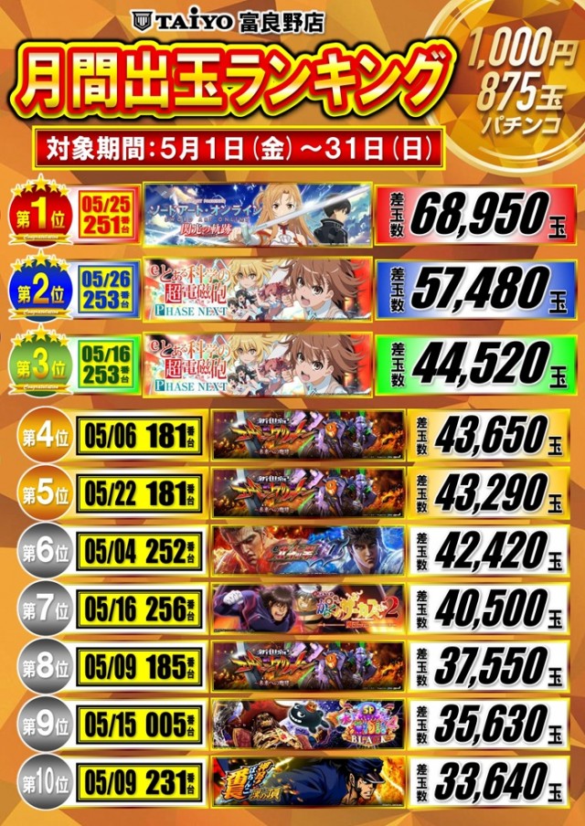 パーラー太陽富良野店の最新情報画像