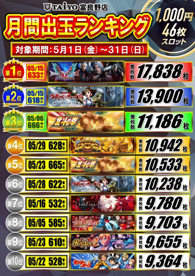 パーラー太陽富良野店の最新情報画像