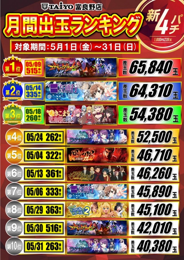 パーラー太陽富良野店の最新情報画像