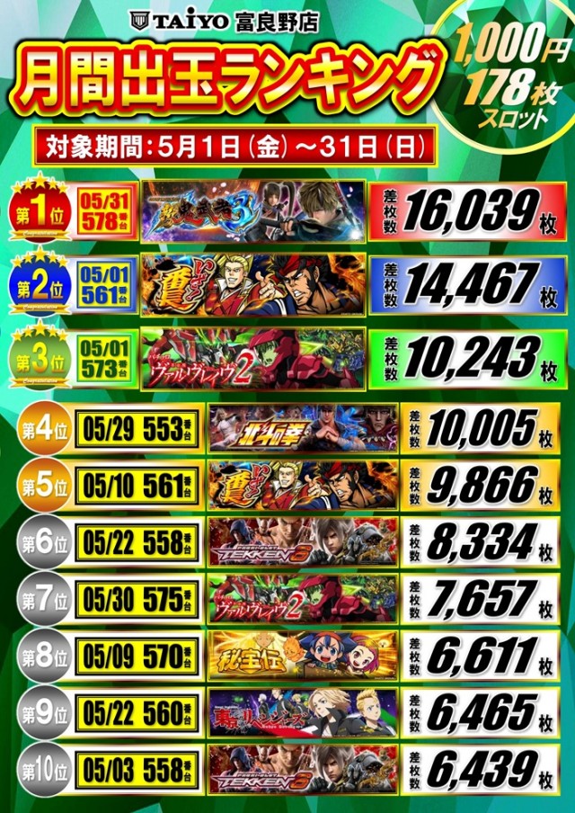 パーラー太陽富良野店の最新情報画像