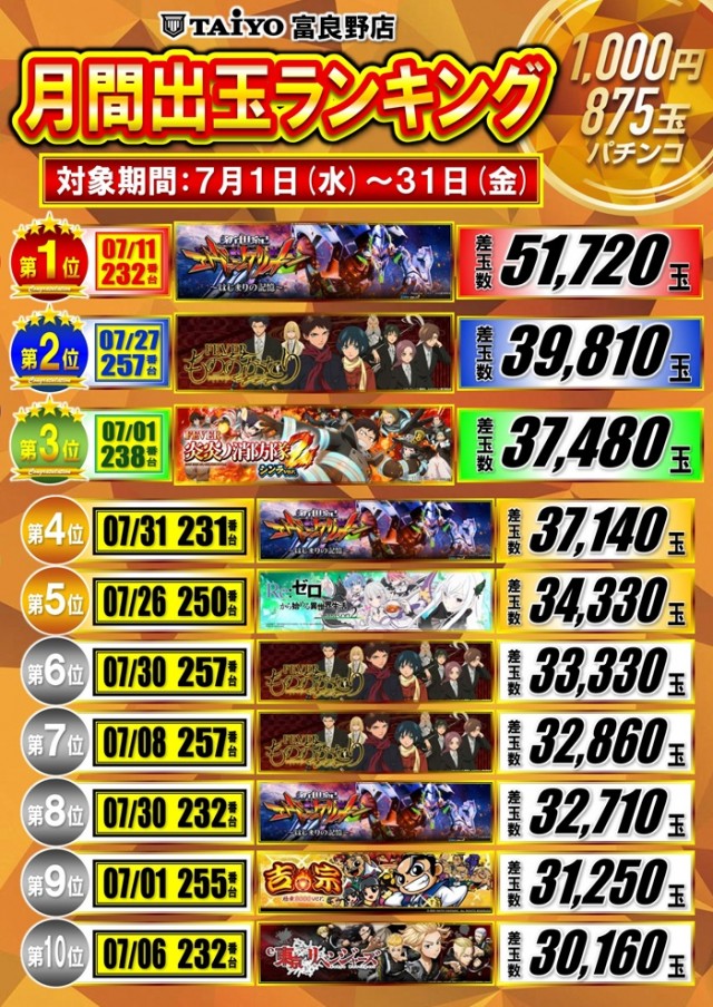 パーラー太陽富良野店の最新情報画像