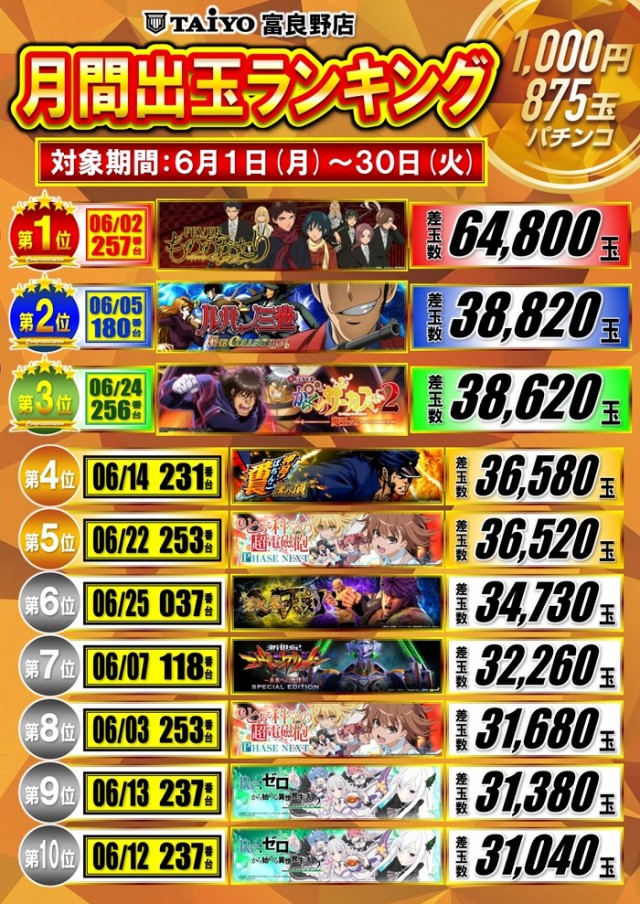 パーラー太陽富良野店の最新情報画像