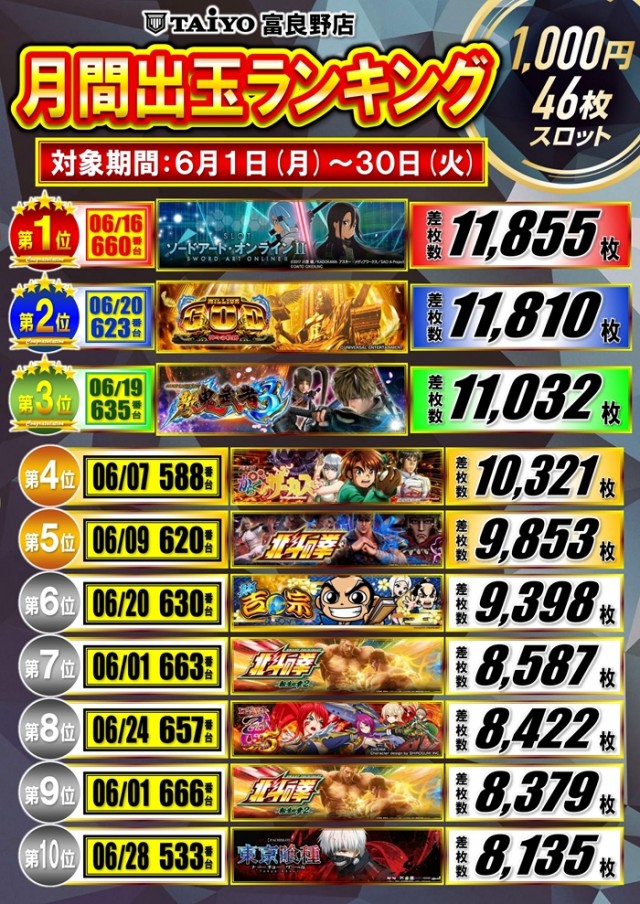 パーラー太陽富良野店の最新情報画像