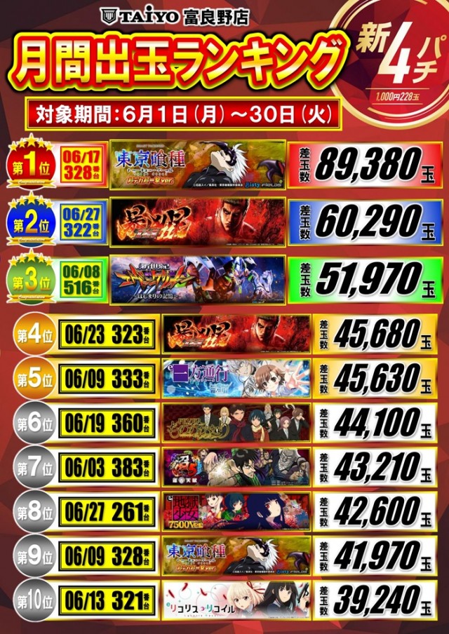 パーラー太陽富良野店の最新情報画像