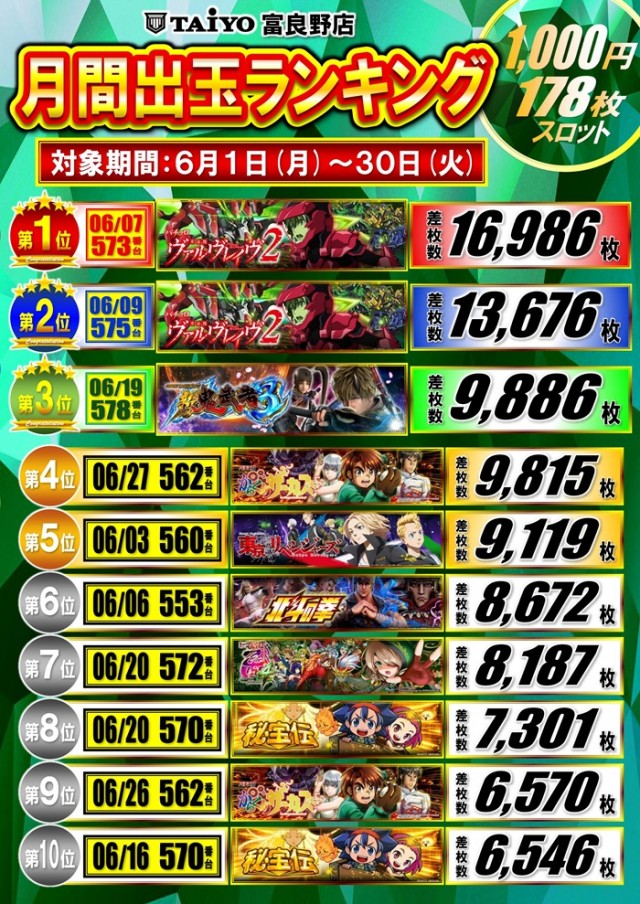 パーラー太陽富良野店の最新情報画像