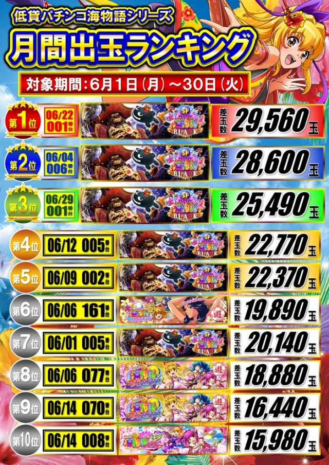 パーラー太陽富良野店の最新情報画像