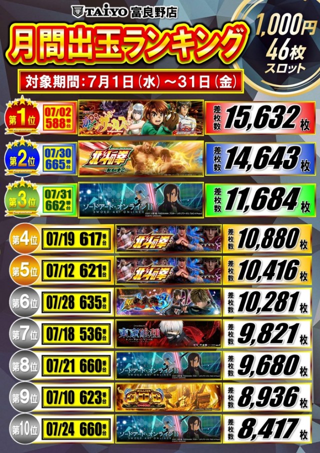 パーラー太陽富良野店の最新情報画像