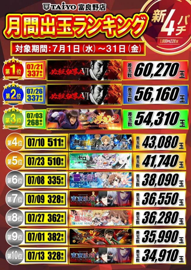 パーラー太陽富良野店の最新情報画像