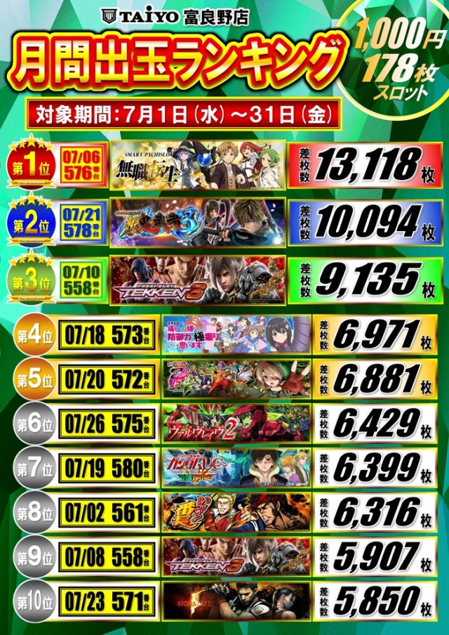 パーラー太陽富良野店の最新情報画像