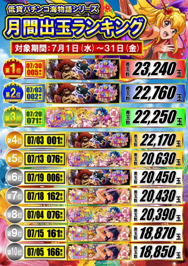 パーラー太陽富良野店の最新情報画像