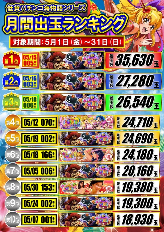 パーラー太陽富良野店の最新情報画像