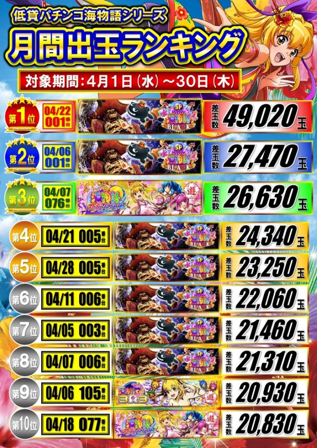 パーラー太陽富良野店の最新情報画像