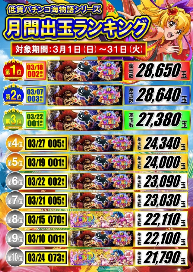 パーラー太陽富良野店の最新情報画像