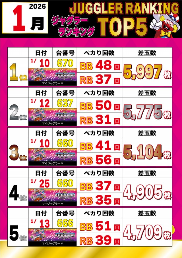 パチンコ&スロットラッキーズ富良野の最新情報画像