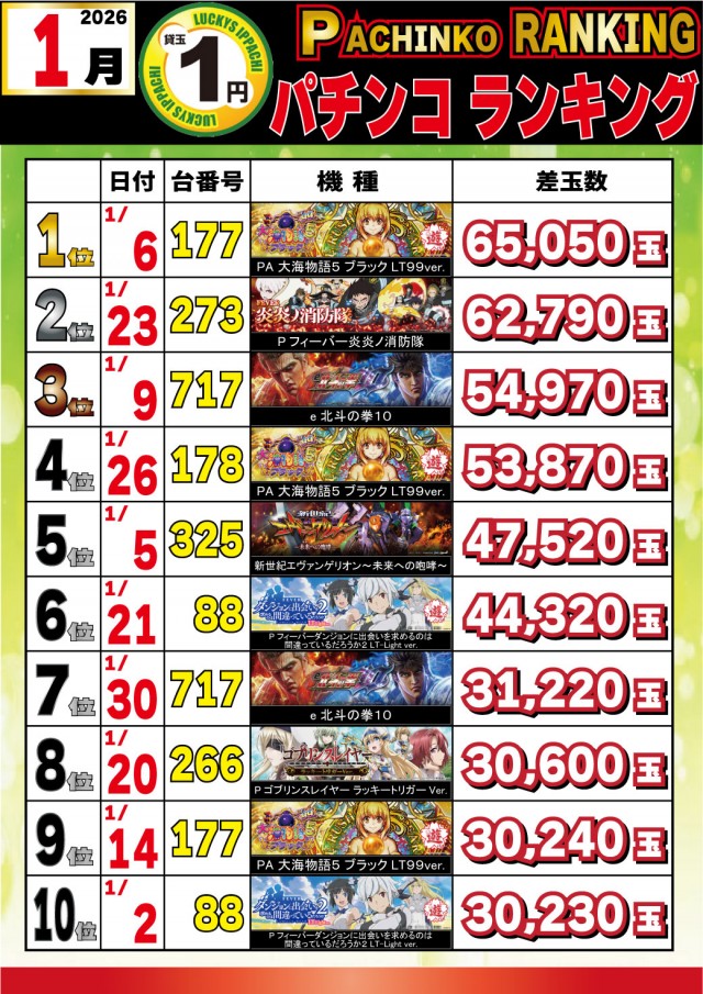 パチンコ＆スロットラッキーズ富良野の最新情報画像