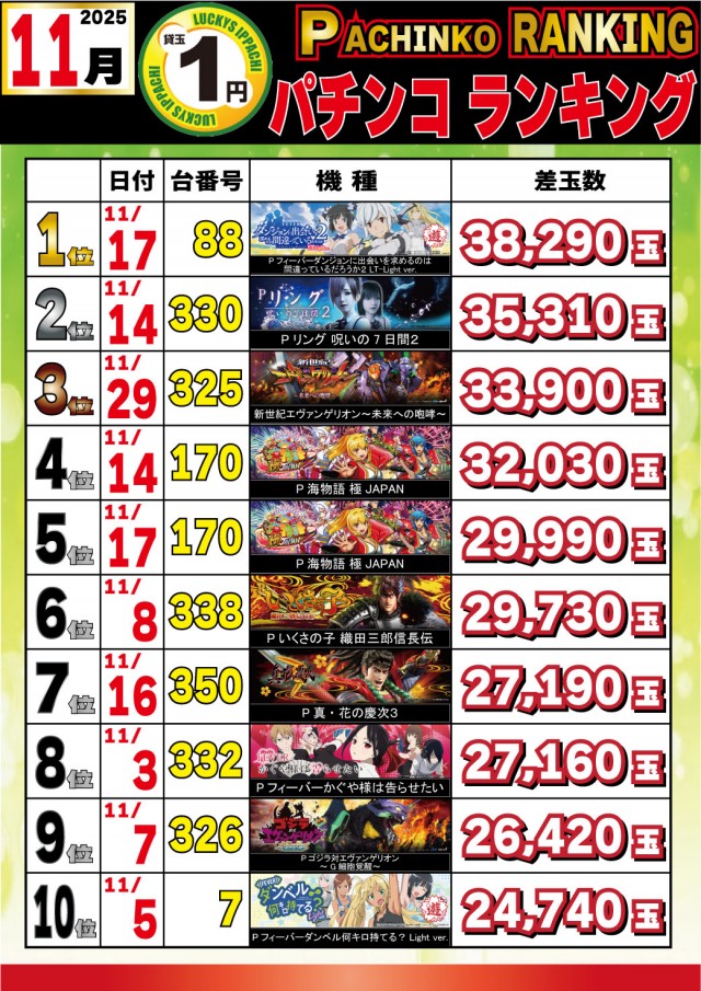 パチンコ＆スロットラッキーズ富良野の最新情報画像