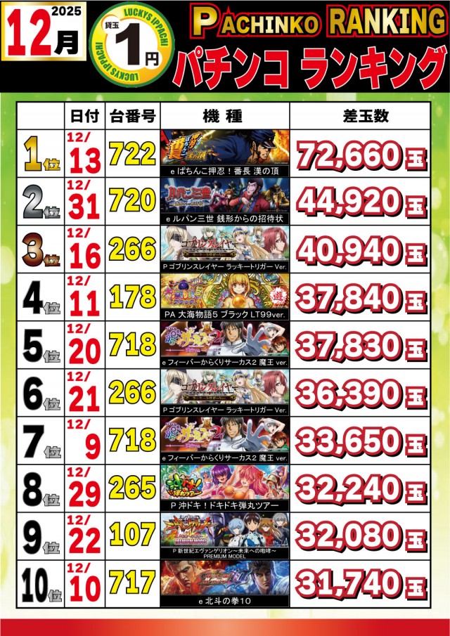 パチンコ＆スロットラッキーズ富良野の最新情報画像