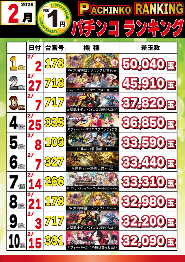 パチンコ&スロットラッキーズ富良野の最新情報画像