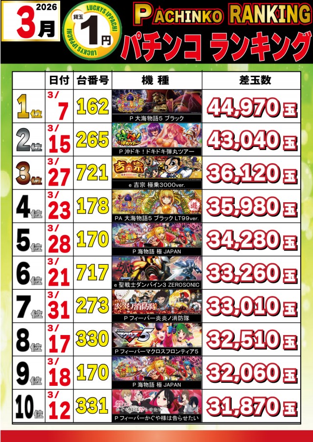 パチンコ＆スロットラッキーズ富良野の最新情報画像