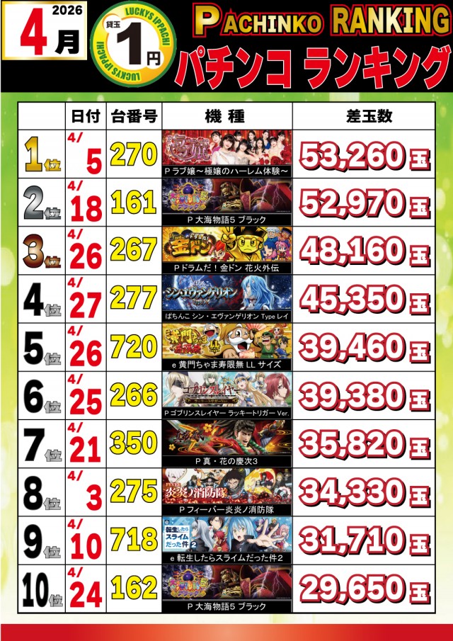 パチンコ＆スロットラッキーズ富良野の最新情報画像